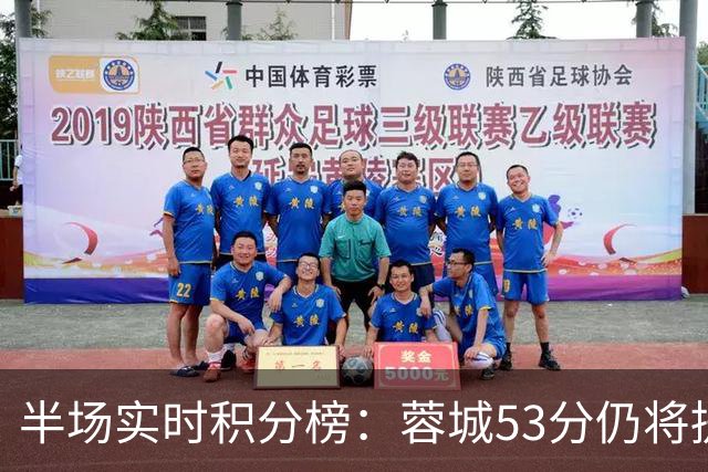 半场实时积分榜：蓉城53分仍将提前夺冠 三镇落后保级区8分降级